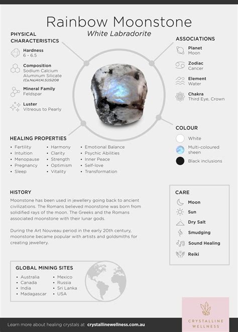 The magix crystal infographics